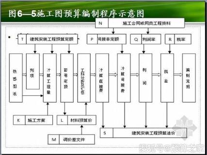 <p>&nbsp;&nbsp;&nbsp;&nbsp;&nbsp;&nbsp;&nbsp; （多选）概算定额的编制基础之一是预算定额，所以其编制程序基本与预算定额编制程序相同，预算定额编制程序主要包括？</p>
