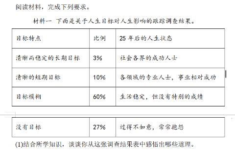 <p>①人生目标体现着人在社会实践中对未来的向往和追求，决定着人生道路的发展方向。正确的人生目标会带来稳定而持久的内在激励，让我们排除干扰，克服困难，坚定前行，少走弯路，指引我们走上正确的人生道路。②清晰而稳定的长远目标更加有利于成功。积极主动地规划人生，确立自己的人生目标，过有意识、有目的的生活，有近期目标，长远目标。<span data-tex=""> </span></p>