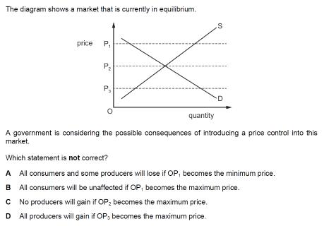 <p>Maximum and minimum prices</p>