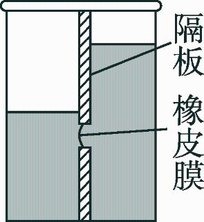 <p>如图所示，容器中间用隔板分成左右两部分，隔板下部有一圆孔用薄橡皮膜封闭，橡皮膜两侧压强不同时其形状为一凹面。它可以用来做“探究液体压强是否跟深度、液体密度有关”的实验。下列说法正确的是（<u>..........</u>）</p>