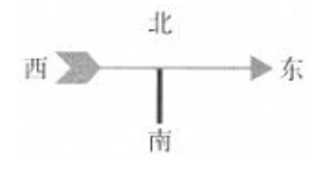 <p>小明在操场上测风向，结果如右图，这时刮 ( )</p>