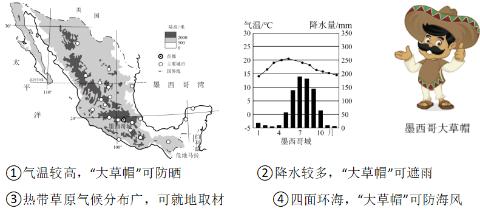 <p><strong>中国与墨西哥建立全面战略伙伴关系十余年。图为墨西哥地形图、墨西哥气候统计图和墨西哥大草帽图。读图&#xff0c;完成下面小题。</strong>墨西哥当地居民经常佩戴“大草帽”&#xff0c;“大草帽”由水草、麦秸、竹篾或棕绳等物编织而成&#xff0c;帽檐特别宽大。关于墨西哥“大草帽”与自然环境关系描述正确的是&#xff08;      &#xff09;<span data-tex=""> </span></p>