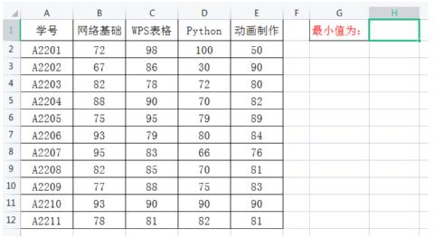 <p>在WPS表格中&#xff0c;如图所示&#xff0c;如果在单元格H1输入“&#61;MIN(C2:C12)”&#xff0c;则单元格H1的值是(   )。<span data-tex=""> </span></p>