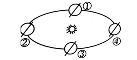 <p>如果地轴没有倾斜，地球上还是会出现（ ）。</p>