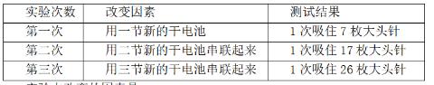 <p>实验中改变的因素是： ________________。不改变的因素是：缠绕在铁芯上线圈的 __________ 。分析实验中记录在表格中的数据，归纳出实验的结论是：</p>