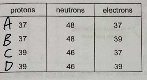 <p>The nucleon number of an isotope of rubidium is 85.How many protons, neutrons and electrons are present in an atom of this isotope?</p>