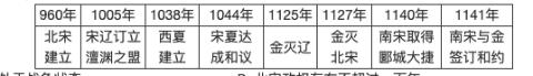 <p>考试)对以下大事年表解读正确的是&#xff08;    &#xff09; </p>