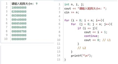 <p>下面的C++不能实现如下输出，但如果将L1标记的 cout<< 0行移动 if块外面，或者说移动到 L2 标记行，则可以。</p>