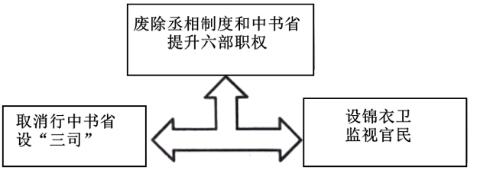 <p>思维导图可以系统地展示知识、整合信息。下图是小明绘制的思维导图&#xff0c;“&#xff1f;”处应是&#xff08;  &#xff09;</p>