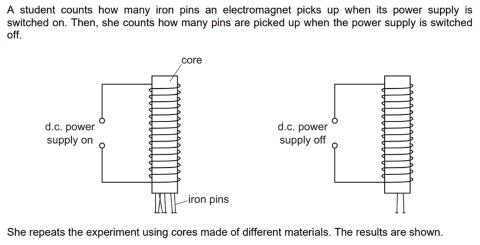 <p>根据图中的实验结果，有多少个钉子是弱磁铁？</p>