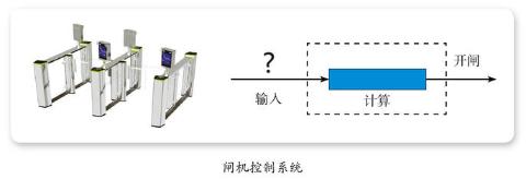 <p>在车站人脸识别进站系统中&#xff0c;旅客在进站的闸机上刷身份证并面向摄像头进行人脸识别对比&#xff0c;从而发出是否开闸的指令。这个系统中的输入是 。</p>
