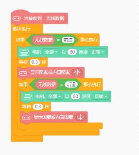 <p>这段程序编写正确吗，有bug吗？</p>