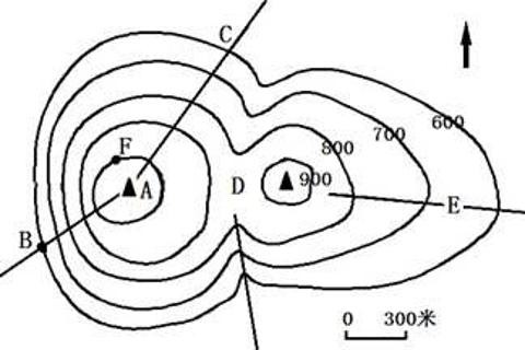 <p>B、C两条登山路线，从省力的角度考虑，应选择（ ）路线</p>