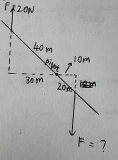 <p>请问向下的力F的力臂是多少？（m）</p>