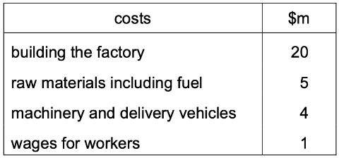 <p>The table shows the costs for operating a new factory at the end of its first year. Assuming the short run is one year, what are the total variable costs?</p>