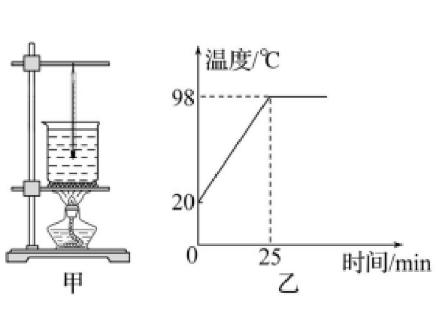 <p>如图甲是探究水沸腾前后温度变化特点的实验。根据实验数据,描绘出水的温度随时间变化的图像,如图乙。下列说法正确的是：</p>