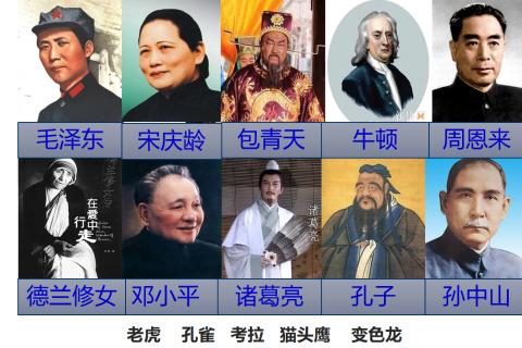 猜猜这些伟人的性格