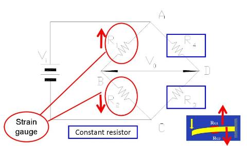 <p>Choose the right type of Wheatstone bridge for the right image.</p>