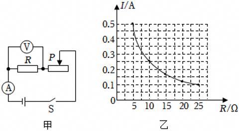 <p>现利用如图甲所示的电路来探究电流和电阻的关系，电源电压保持3V不变，分别将5Ω、10Ω、15Ω、20Ω、25Ω的定值电阻R连入电路，按实验要求测得通过各定值电阻的电流，描绘出如图乙所示的图象。下列判断中，正确的是</p>