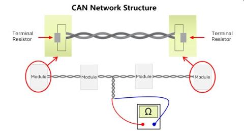 <p>When measuring a vehicle CAN or CAN FD network as shown in the figure, what should the correct terminal resistance value be?</p>