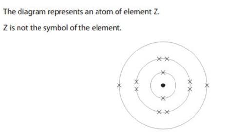 <p>which group does Z belong</p>