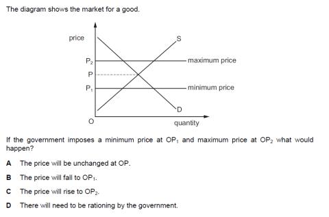 <p>Maximum and minimum prices</p>