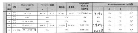 <p>以下工单中哪个特征的检测值存在数据超差&#xff1f;</p>