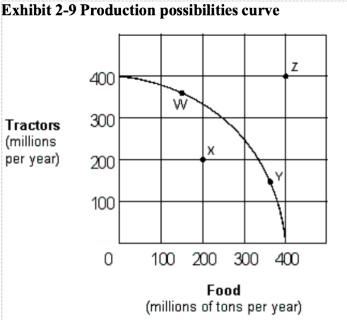 <p>Which of the following moves from one point to another in Exhibit 2-9 would represent an increase in economic efficiency？</p>