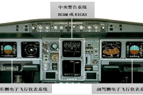 综合电子仪表系统