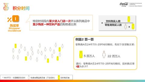 <p>零售商A 在24年7月-25年6月期间，饮料购买率 <strong>I值 </strong>为多少？</p>