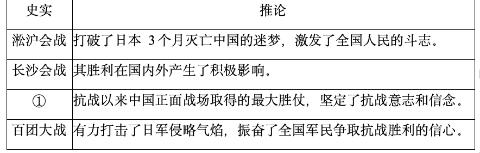 <p>史论结合是学习历史的基本方法。如表是某同学对抗日战争时期几场重大战役及其推论的梳理，表中①处应填（　　）<span data-tex=""> </span></p>