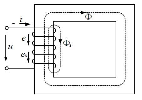 <p>感应电势es是谁的变化率？</p>