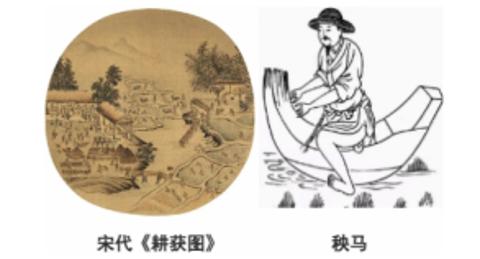 <p>8. 下面两图反映的史事&#xff0c;可以用来佐证宋代</p>