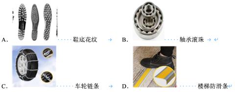<p>下列做法是为了减小摩擦力的是&#xff08;　　&#xff09;</p>