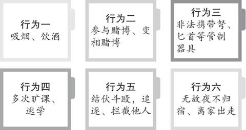 <p>下列属于不良行为的有</p>