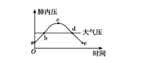 <p>下列的说法是&#xff1f;</p>