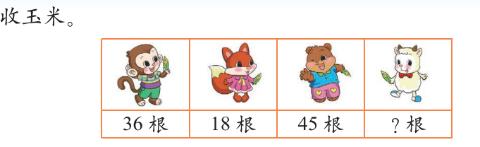 <p>小羊收的玉米比小狐狸和小猴子的总数少10根&#xff0c;请问小羊收了多少根玉米&#xff1f;</p>