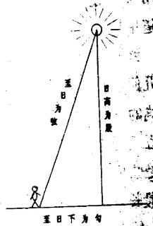 <p>《周髀算经》最早提出“勾股术”<span data-tex=""> </span>，其中记载了“勾三股四弦五”的特殊比例，早于西方谁提出的“勾股定理”？</p>