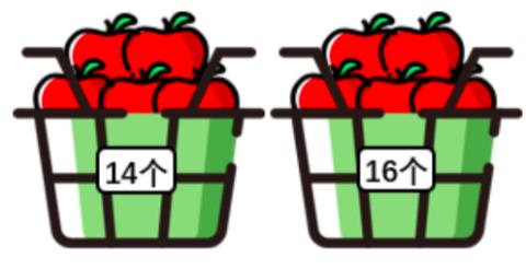 <p>黄老师家来了15位客人，每位客人吃1个苹果，黄老师应该选择（    ）个。</p>