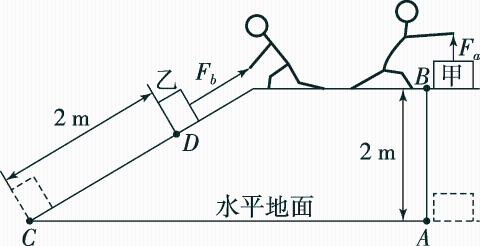 <p>如图，甲、乙两物块重力均为100 N，10 s内，小明用拉力F<sub>a</sub>把甲从A点竖直匀速拉至B点；小红用拉力F<sub>b</sub>将乙沿斜面从C点匀速拉至D点。已知F<sub>b</sub><F<sub>a</sub>，则</p>