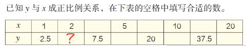 <p>y与x成比例关系，“？”处应该填什么</p>
