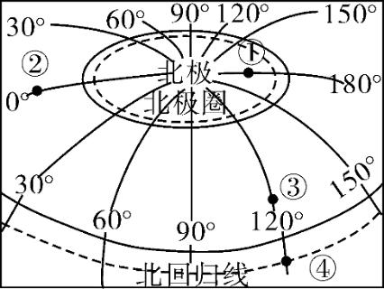 <p>中国北斗卫星导航系统（BDS）是中国自行研制的全球卫星导航系统，计划到2020年建成。系统由5颗静止轨道卫星、27颗地球轨道卫星、3颗倾斜同步轨道卫星组网而成。其中一个卫星定点位置为图中④点，其经纬度为</p>