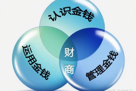 财商 Financial Literacy