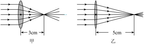 <p>如图，甲、乙两个凸透镜的焦距分别是3cm和5cm，下列说法正确的是</p>