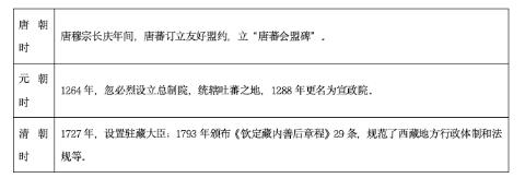 <p>历史学习强调“论从史出&#xff0c;史论结合”。下面表格列出的史实能够证明&#xff08;   &#xff09; </p>