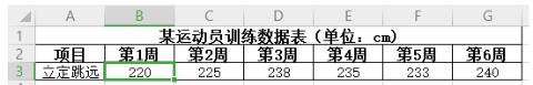 <p>在WPS表格中&#xff0c;要制作一个反映出训练成绩变化趋势的图表&#xff0c;最恰当的类型是&#xff08;    &#xff09;。<span data-tex=""> </span></p>