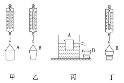 <p>如图所示的是“探究浮力大小与排开液体所受重力关系”的实验，桶A为圆柱形烧杯，桶B为装水小桶。正确的操作顺序是()<span data-tex=""> </span></p>
