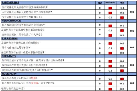 应急与避险知识测验