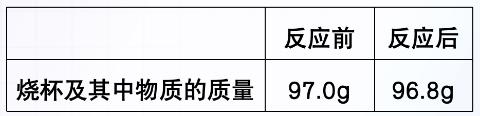 <p>生铁是铁和碳的合金。为测定某炼铁厂生产的生铁样品中铁的质量分数，兴趣小组的同学称得该生铁样品6.0g，放入烧杯中，向其中加入足量的稀硫酸完全反应。（假设杂质不参与反应）测得的实验数据如表。（1）合金属于_______。            A．有机合成材料B．纯净物     C．混合物D．金属材料</p>
