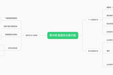 第19课_练习题_数据安全意识强